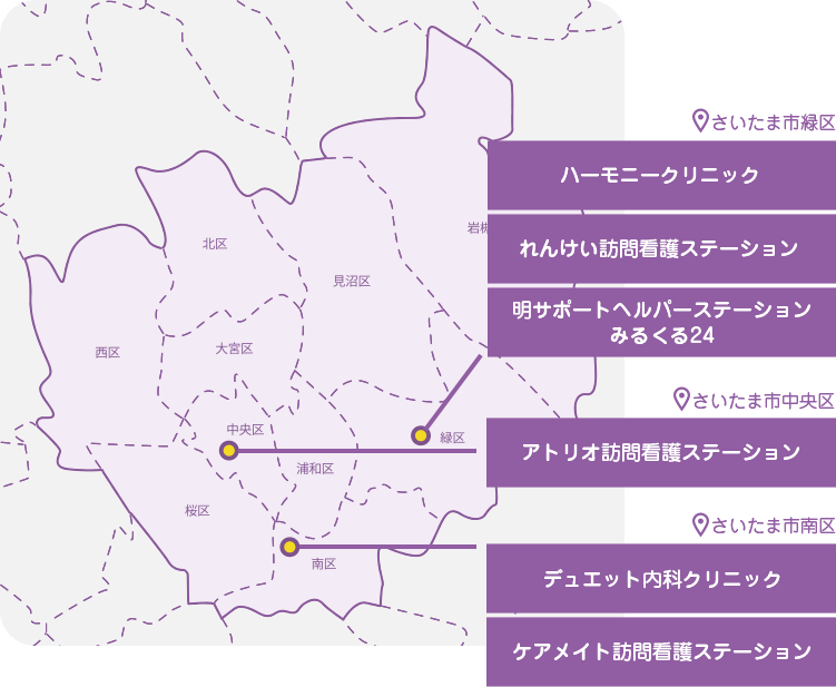 明医研グループの施設